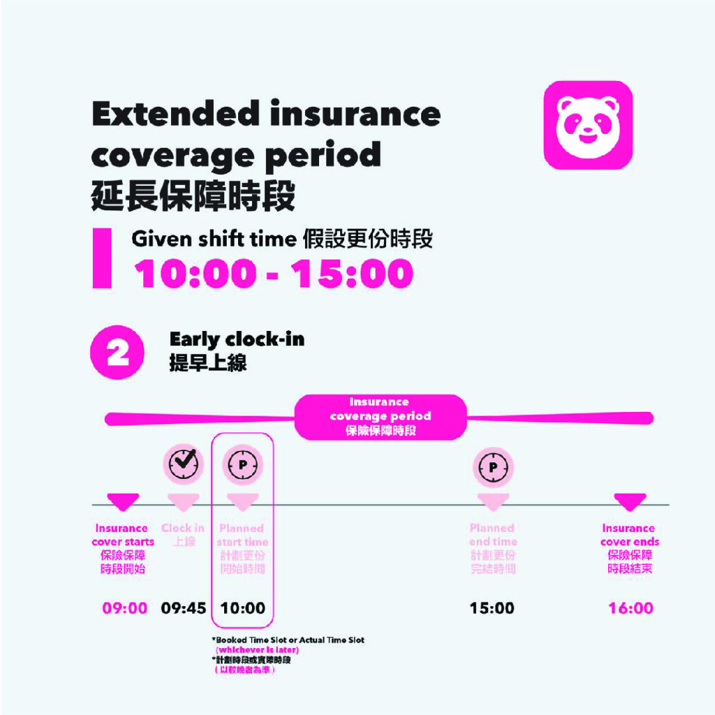 Extended Insurance Coverage Insurance | foodpanda HK - Rider Hub